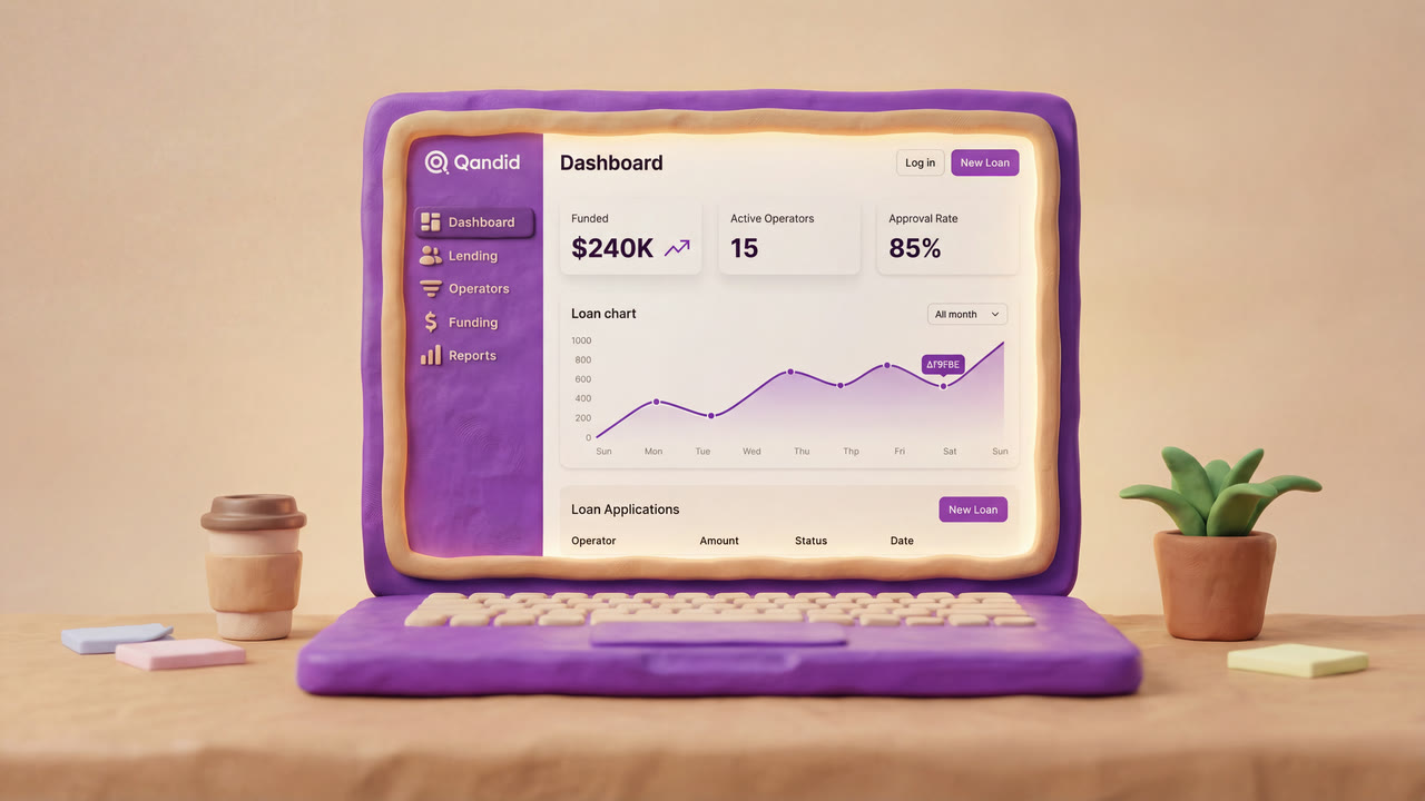 Qandid Dashboard